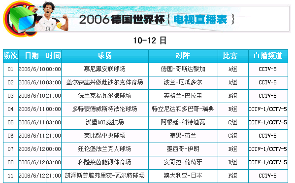 cctv2德国世界杯,急求:2006德国世界杯赛程表及中央电视台直播表 cctv2德国世界杯,急求:2006德国世界杯赛程表及中央电视台直播表