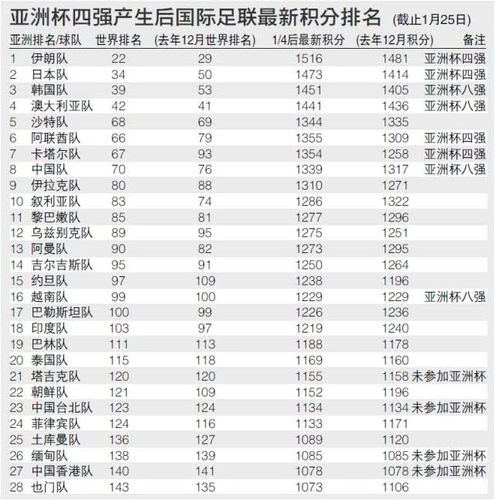 世界杯中国最好的成绩？中国男足世界杯历史最好成绩