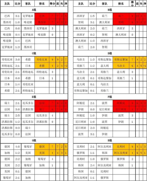 2014世界杯淘汰？2014世界杯美国被谁淘汰