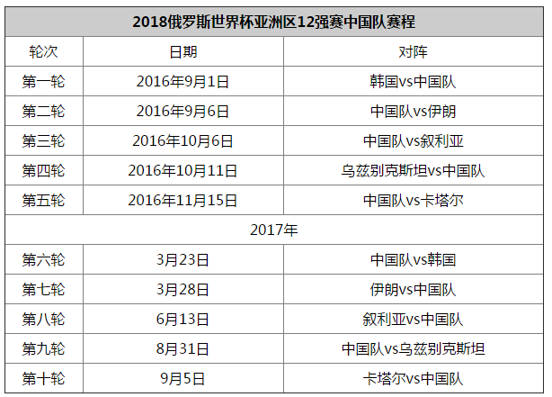 世界杯晋级世预赛规则，世预赛进入世界杯规则