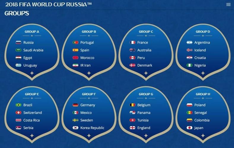 世界杯即国际足联世界杯,世界杯分为哪四个 世界杯即国际足联世界杯,世界杯分为哪四个
