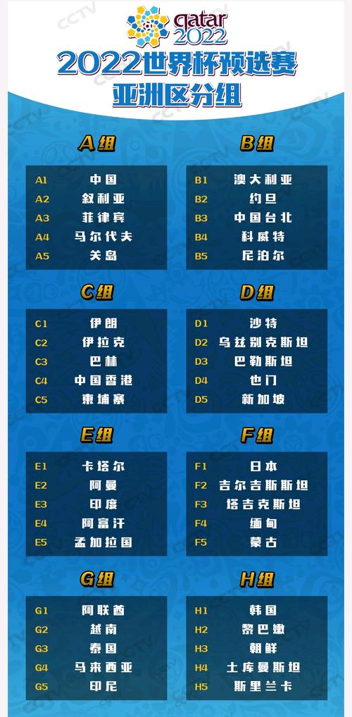 世界杯亚洲区出线名额,世界杯亚洲有几个名额 世界杯亚洲区出线名额,世界杯亚洲有几个名额