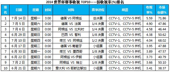 06年世界杯决赛央视？06年世界杯总决赛的比分是多少