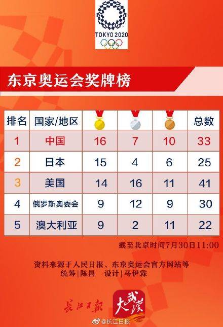 中国喜夺世界杯金牌(中国队的金牌项目有哪些著名奥运冠军有) 中国喜夺世界杯金牌(中国队的金牌项目有哪些著名奥运冠军有)