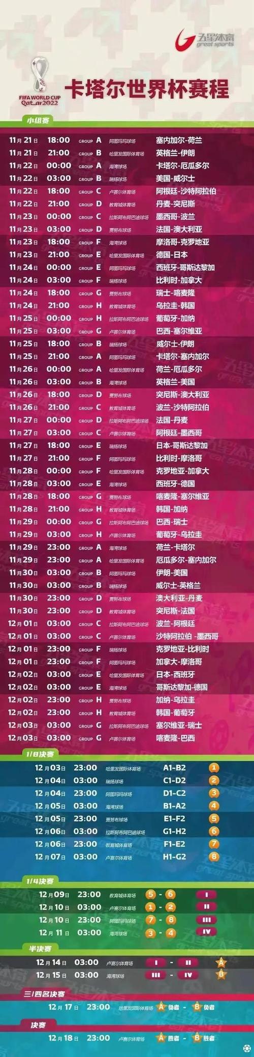 世界杯完？世界杯2022结束时间