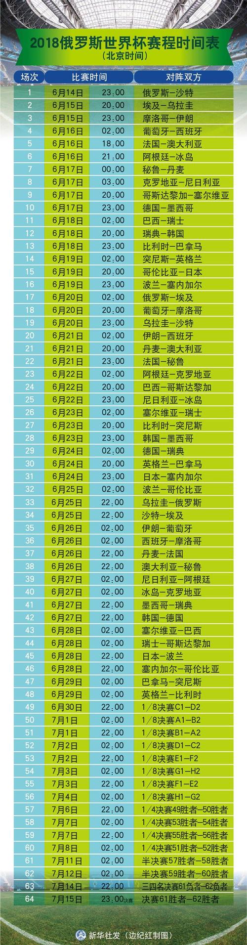 世界杯完？世界杯2022结束时间