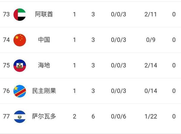足球中锋世界杯排名，世界杯个人进球数排名