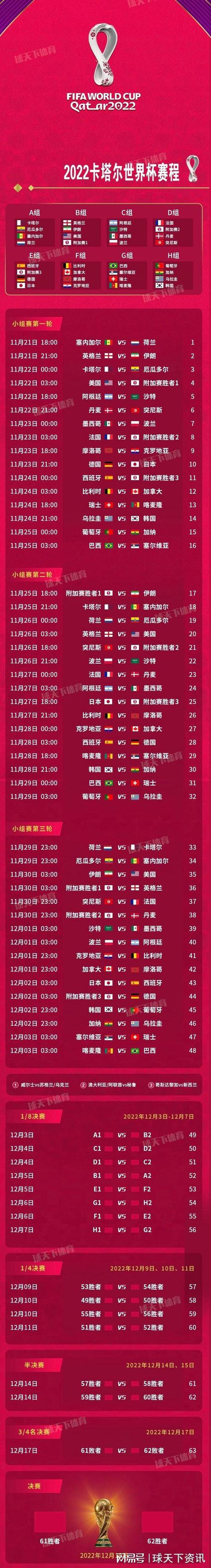 世界杯预选赛中国赛程出线规则?世界杯预选赛出线规则2022 世界杯预选赛中国赛程出线规则?世界杯预选赛出线规则2022