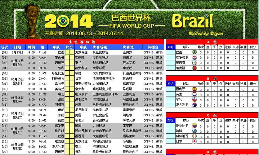 2014世界杯总结,2014世界杯比赛结果一览表 2014世界杯总结,2014世界杯比赛结果一览表