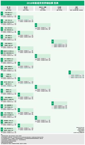 2017斯诺克世界杯决赛？2017斯诺克世锦赛赛程(比赛时间、地点及赛制介绍)