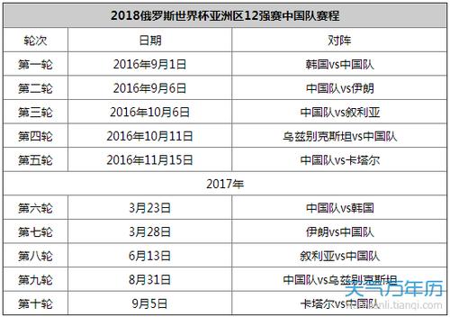 世界杯预选赛 2018 2018世界杯预选赛中国赛程