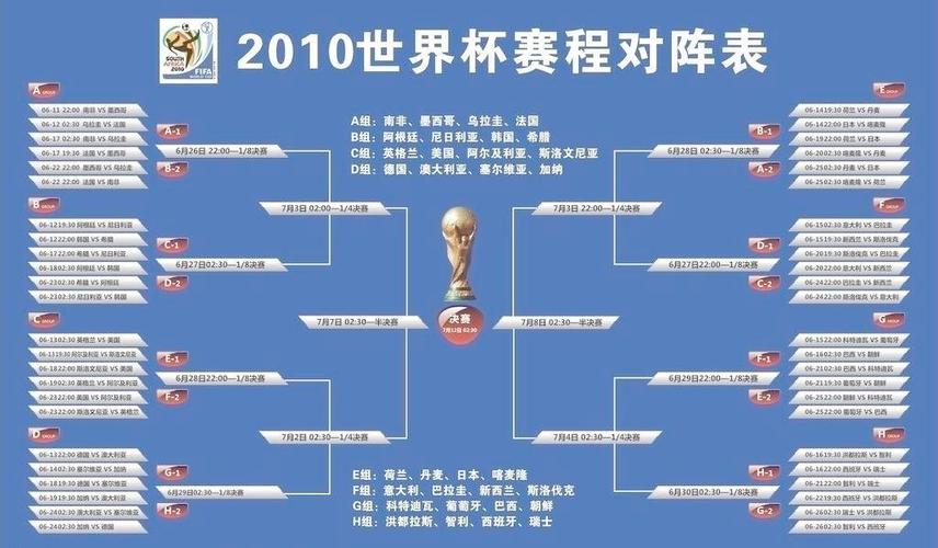 世界杯对战图(2010世界杯对阵图)