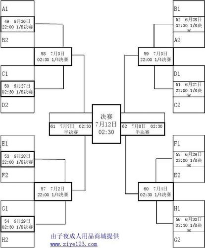 世界杯对战图(2010世界杯对阵图)