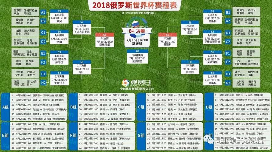 2018世界杯 赛程(世界杯2018赛程及结果) 2018世界杯 赛程(世界杯2018赛程及结果)