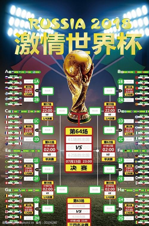 2018世界杯 赛程(世界杯2018赛程及结果) 2018世界杯 赛程(世界杯2018赛程及结果)