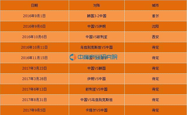 2014世界杯中国预选赛 求2014年世界杯预选赛中国队的比赛赛程 2014世界杯中国预选赛 求2014年世界杯预选赛中国队的比赛赛程