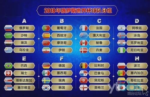 烟台世界杯,世界杯小组赛名单 烟台世界杯,世界杯小组赛名单