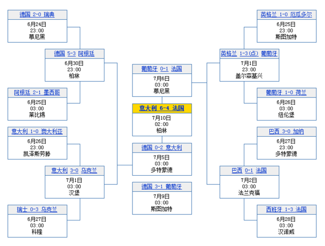 2002世界杯1(2002韩日世界杯赛程) 2002世界杯1(2002韩日世界杯赛程)