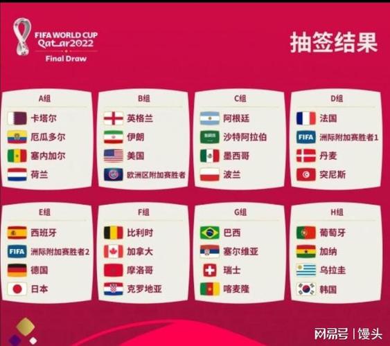 第二十界世界杯?2022世界杯是多少界 第二十界世界杯?2022世界杯是多少界