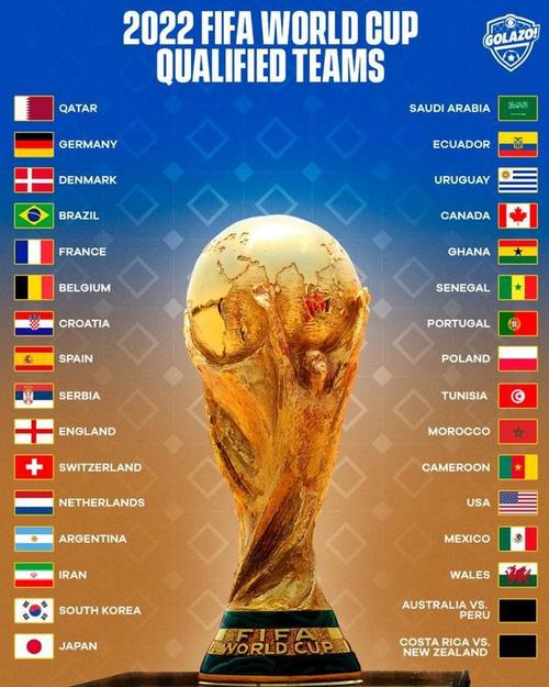 第二十界世界杯?2022世界杯是多少界 第二十界世界杯?2022世界杯是多少界