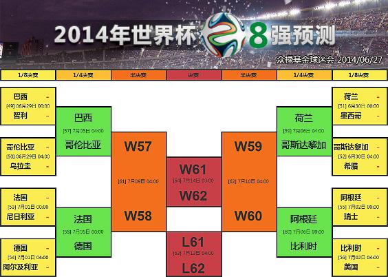 2014世界杯8强 巴西世界杯八强排名
