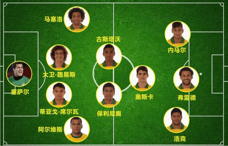 世界杯名单巴萨，巴西世界杯名单