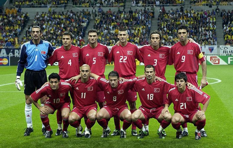 世界杯上有多少球员参加？世界杯每支队伍多少人