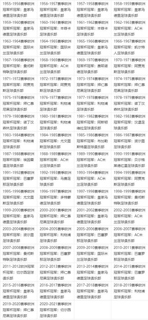 世界杯历届热门球队？历届世界杯的举办地和夺冠球队