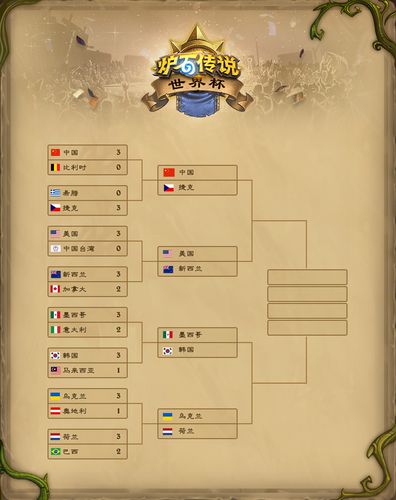炉石传说世界杯结果(炉石传说2017世界杯比赛赛制介绍)