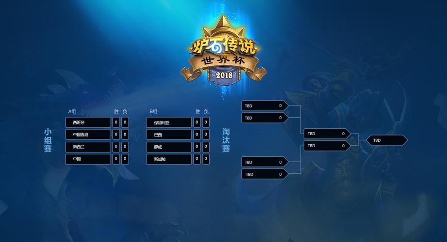 炉石传说世界杯结果(炉石传说2017世界杯比赛赛制介绍)