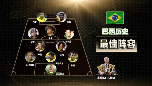 2002世界杯巴西名单(02年巴西世界杯阵容名单)