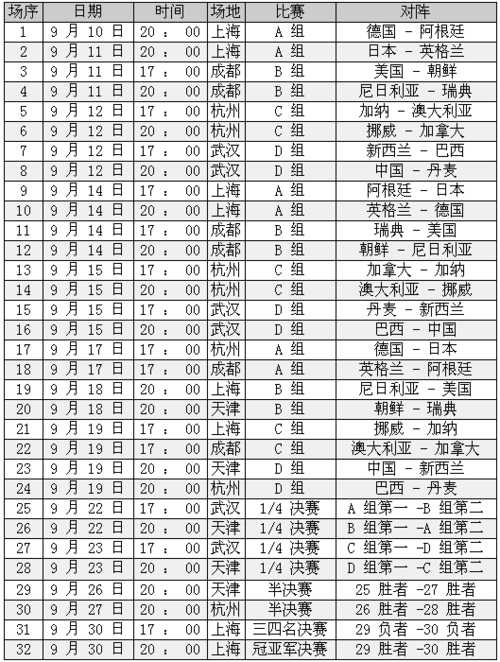 德国世界杯女足比赛时间(2022女足比赛时间表) 德国世界杯女足比赛时间(2022女足比赛时间表)