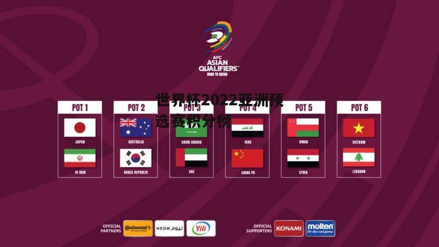 世界杯12强积分,2022世界杯亚洲12强赛积分榜 世界杯12强积分,2022世界杯亚洲12强赛积分榜