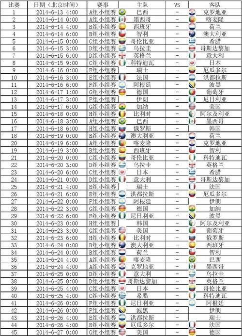 世界杯 榜 世界杯冠军国家排名 世界杯 榜 世界杯冠军国家排名