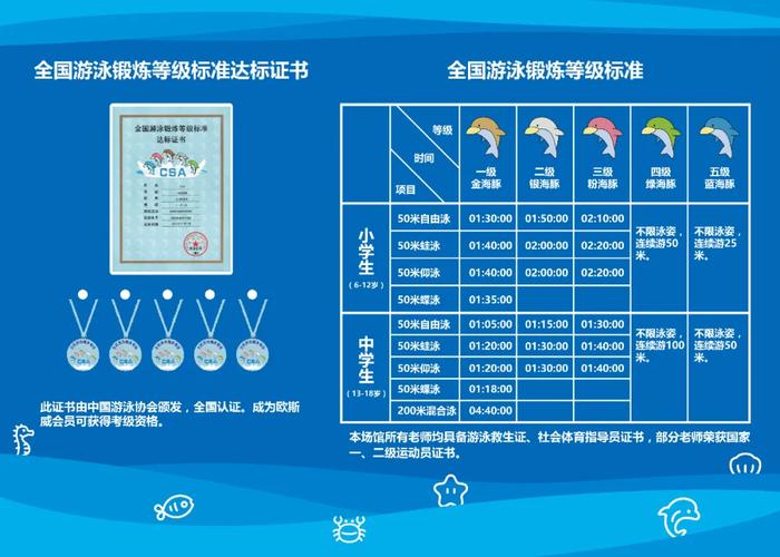 世界杯游泳杭州?2022年世界杯游泳比赛规则是什么 世界杯游泳杭州?2022年世界杯游泳比赛规则是什么