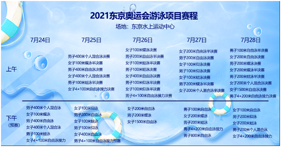 世界杯游泳杭州?2022年世界杯游泳比赛规则是什么 世界杯游泳杭州?2022年世界杯游泳比赛规则是什么