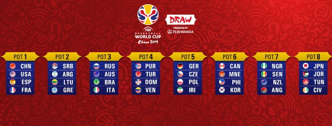 中国世界杯男篮抽签规则(世界杯抽签规则) 中国世界杯男篮抽签规则(世界杯抽签规则)
