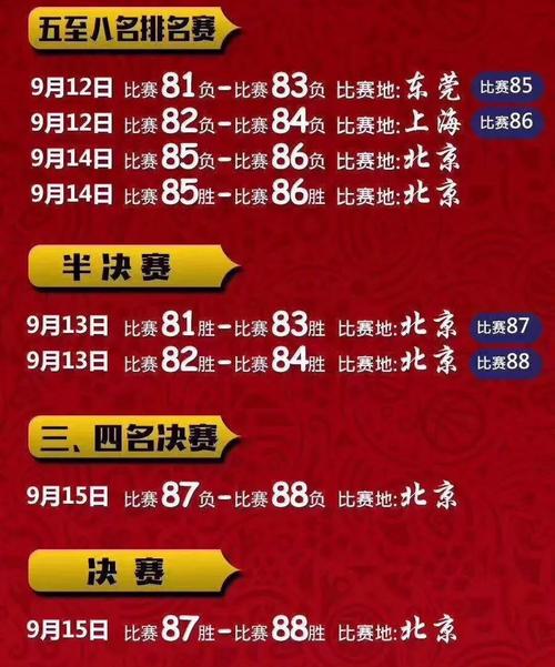 中国世界杯男篮抽签规则(世界杯抽签规则) 中国世界杯男篮抽签规则(世界杯抽签规则)