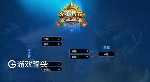 炉石世界杯比赛结果？炉石传说2017世界杯比赛赛制介绍