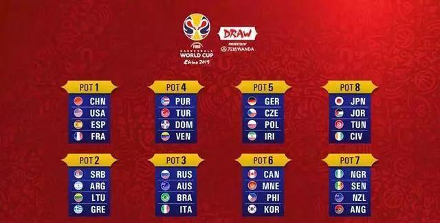 世界杯总决赛男篮分组,男篮世界杯分组 世界杯总决赛男篮分组,男篮世界杯分组