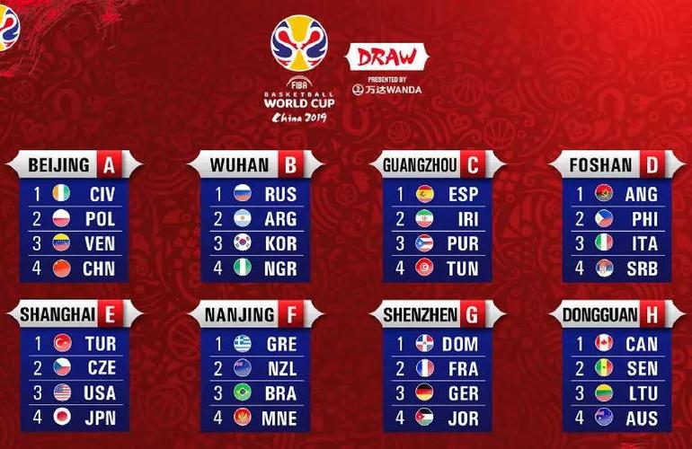 世界杯总决赛男篮分组,男篮世界杯分组 世界杯总决赛男篮分组,男篮世界杯分组