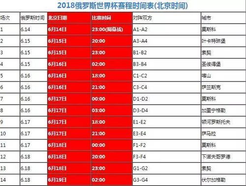 瑞典世界杯时间 往年世界杯开赛时间 瑞典世界杯时间 往年世界杯开赛时间