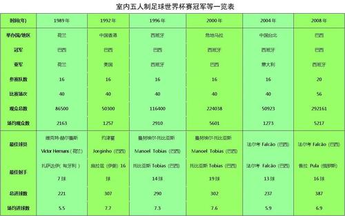 世界杯足球赛世界杯足球赛(历届世界杯足球赛主办国和冠军) 世界杯足球赛世界杯足球赛(历届世界杯足球赛主办国和冠军)