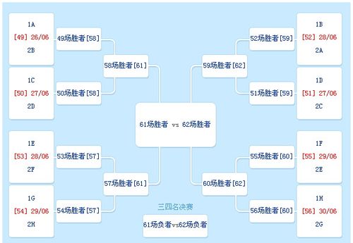 巴西 世界杯分组 2010年南非世界杯各国分组情况