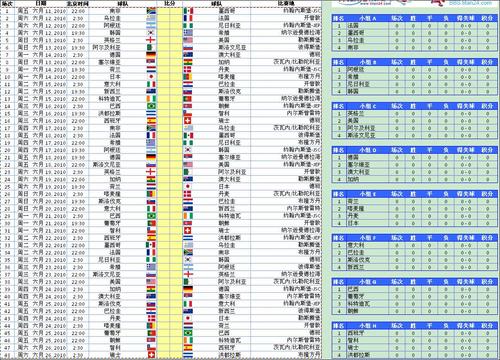 巴西 世界杯分组 2010年南非世界杯各国分组情况