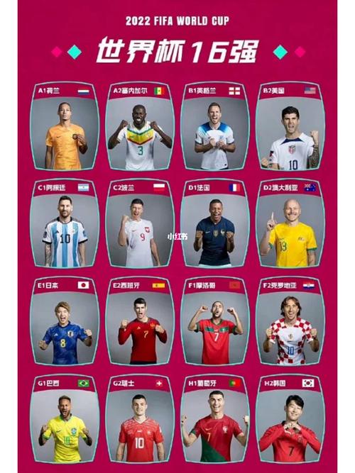 fifa世界杯卡塔尔 卡塔尔世界杯排名