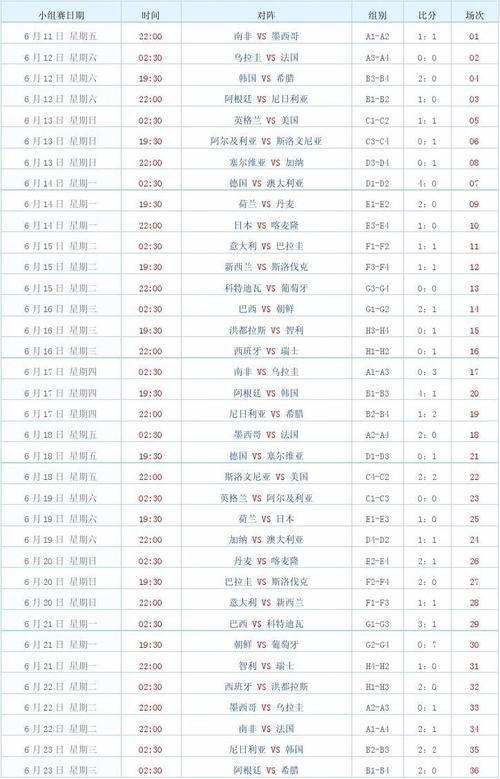 经典南非世界杯战绩，南非世界杯南非队成绩