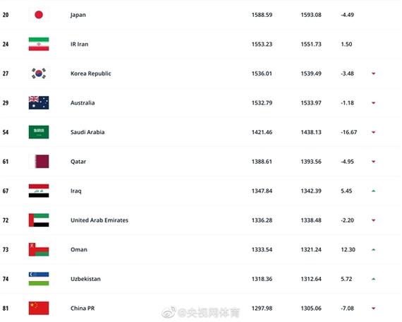 世界杯美国名额分配 美加墨世界杯名额分配