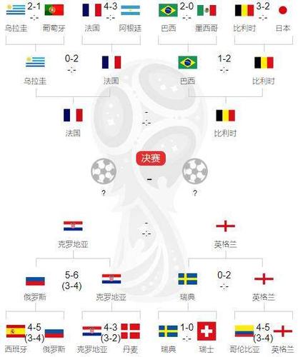 世界杯四强 世界杯四强是谁