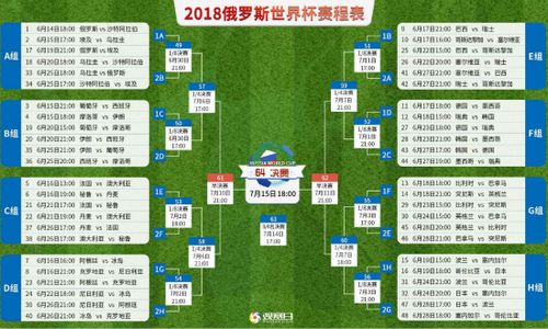 历届世界杯时间最短 世界杯历届举办时间和地点